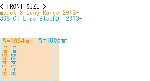 #model S Long Range 2012- + 308 GT Line BlueHDi 2013-